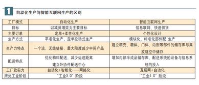 家电制造业转型升级与互联网工厂的探讨 网站建设的战略意义